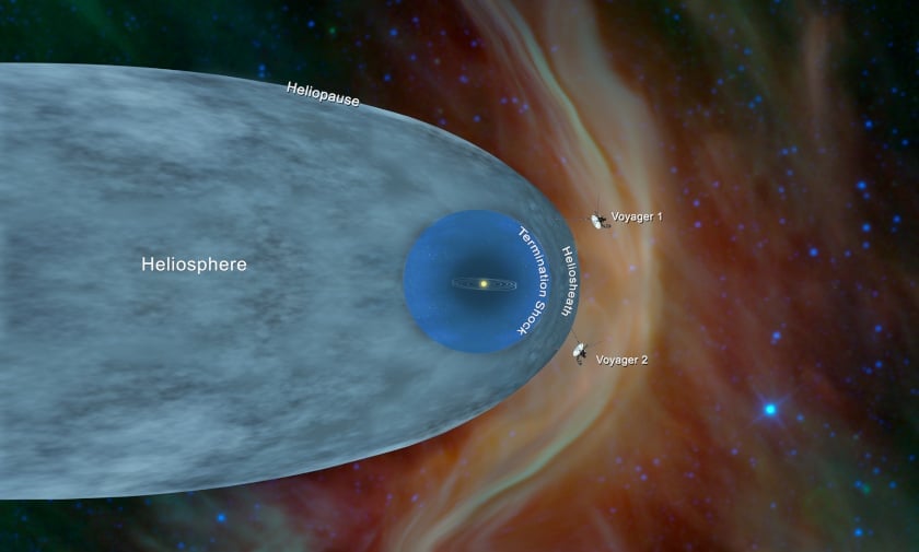 Heliosphere