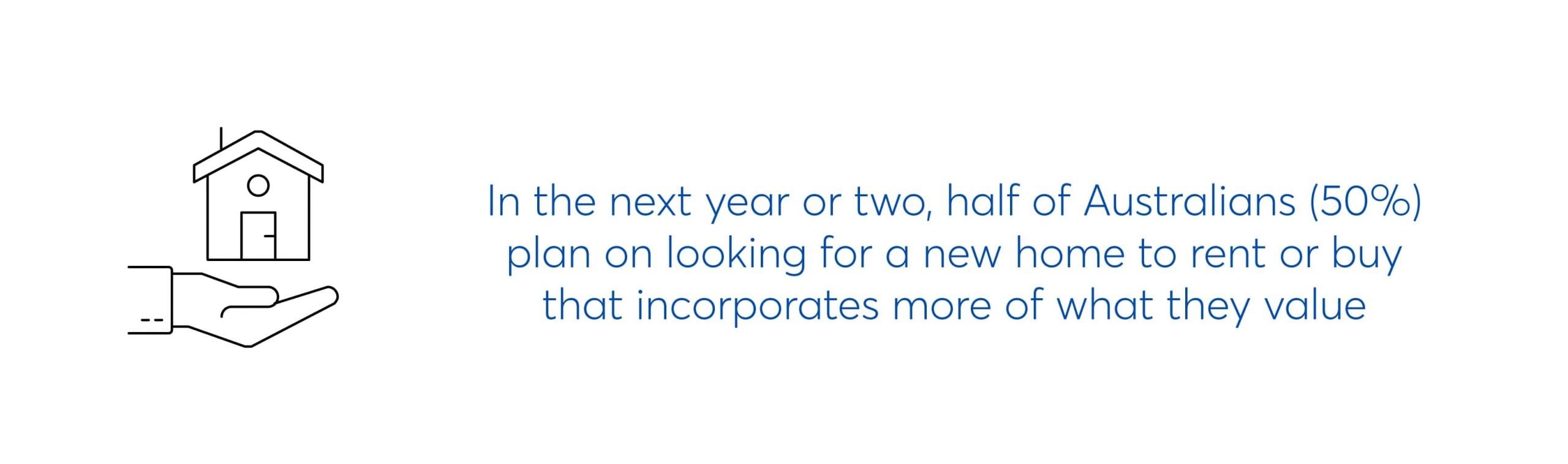 in the next year or two half of australians plan on looking for a new home to rent or buy that incorporates more of what they value