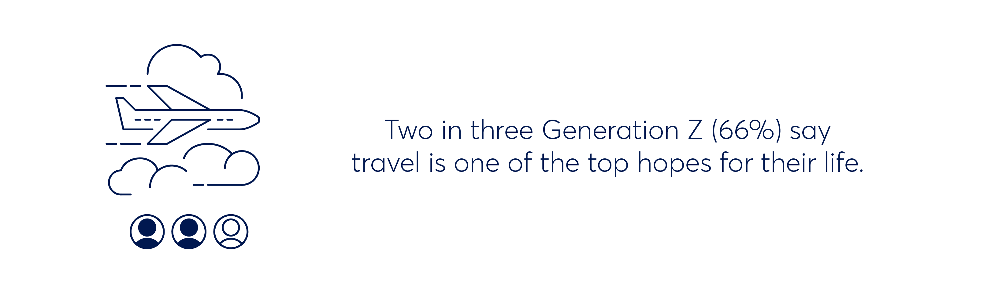 Blog visualisation