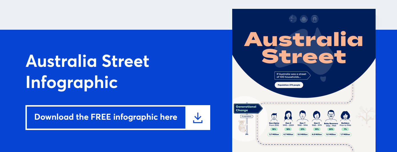 Australia Street Infographic