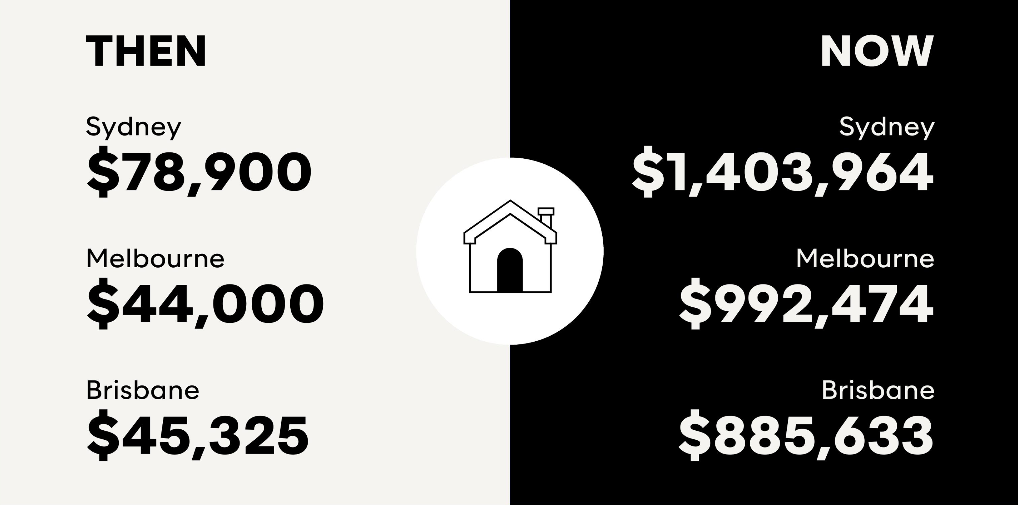 Median House prices graphic - 40 years ago and now