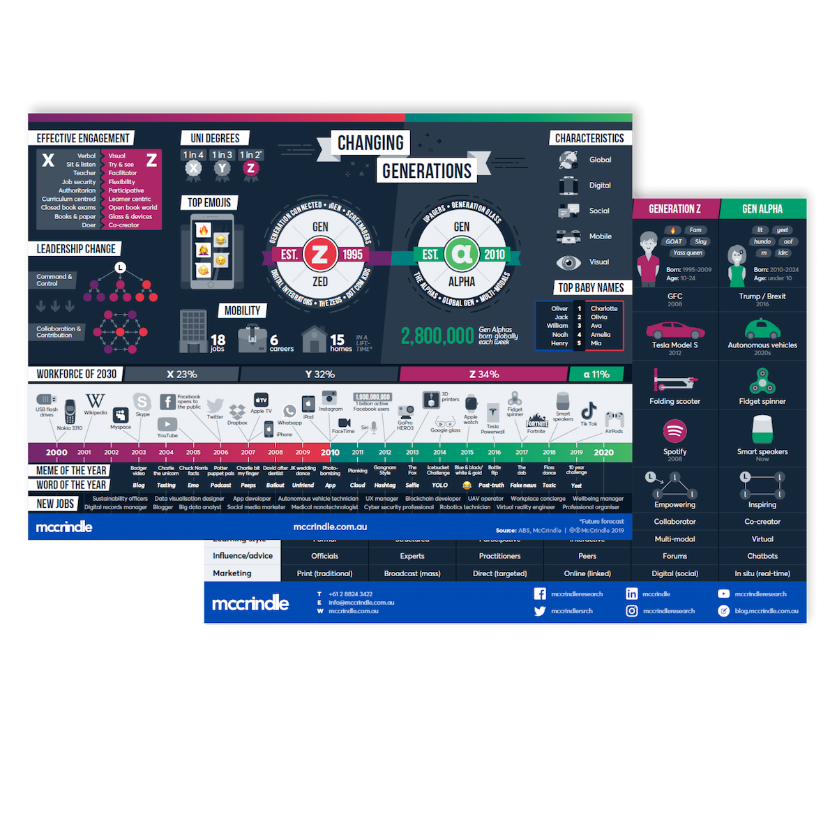 Gen z Infographic
