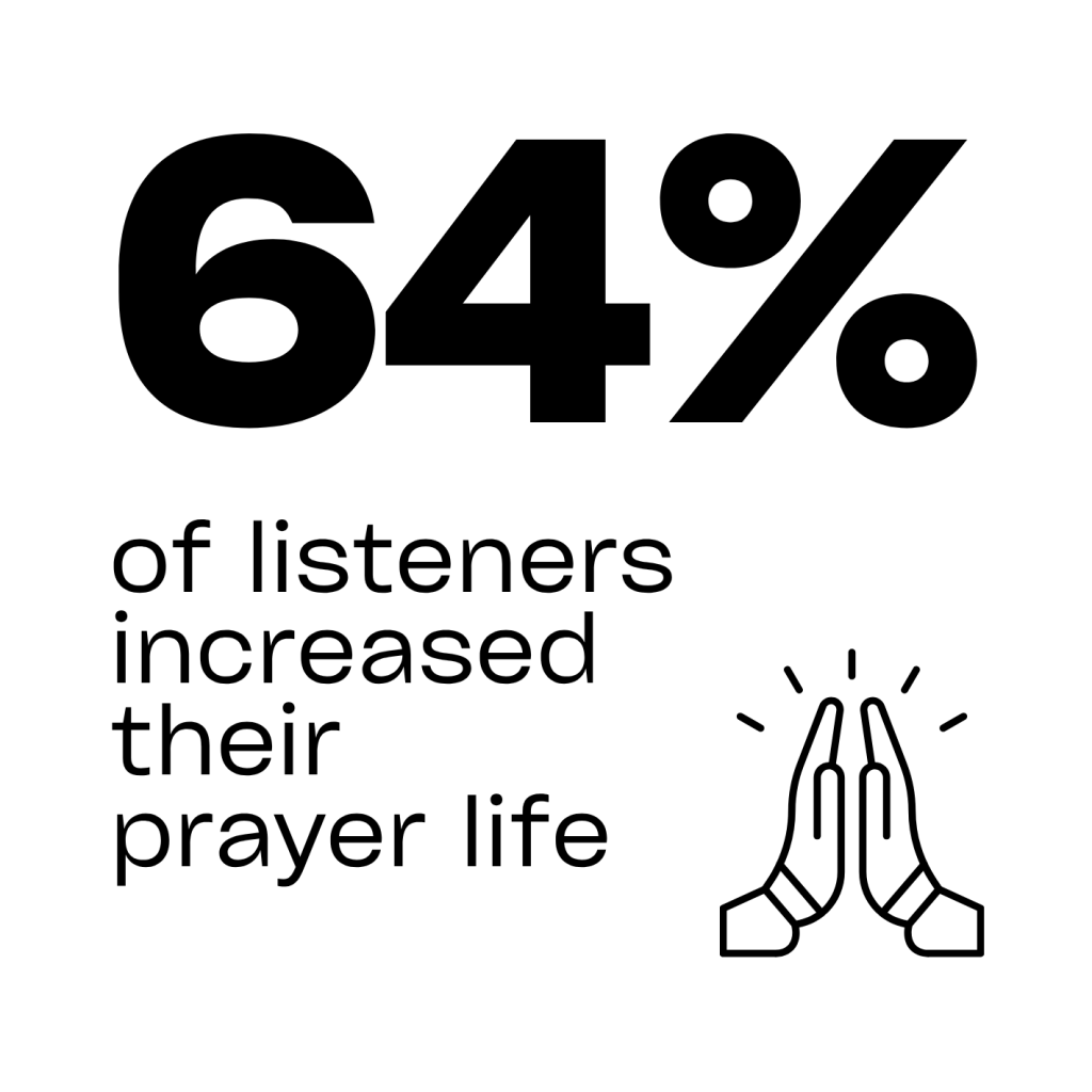 Radio and You survey results infograph: 64% of listeners increased their prayer life
